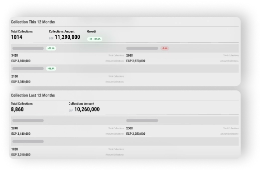 Total Collections Overview