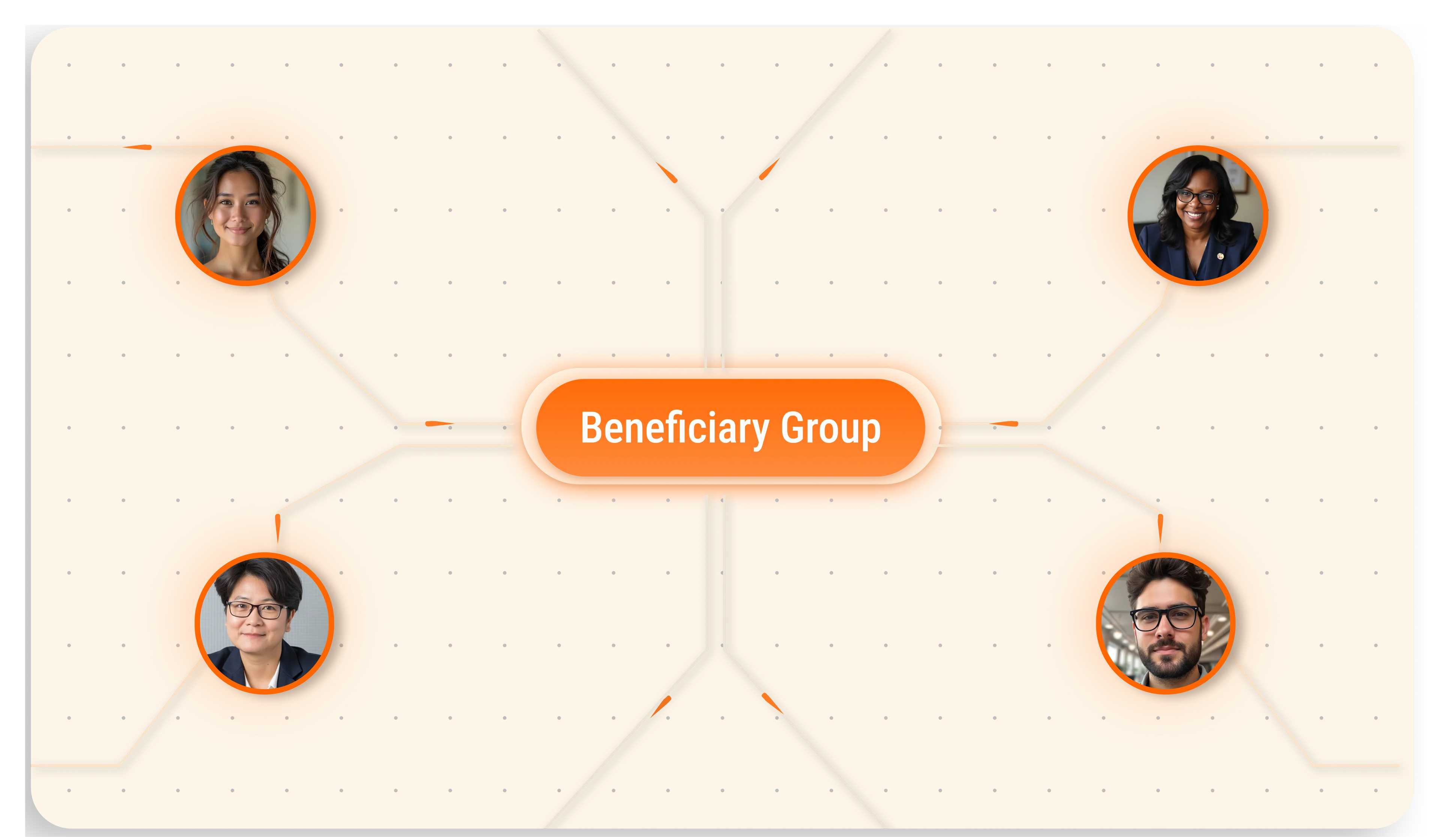 Saturn smart beneficiary grouping interface